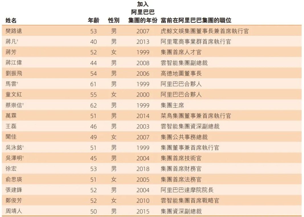 阿里合伙人调整:AI科学家周靖人、CFO徐宏加入!CEO吴泳铭直管Token Foundry事业部